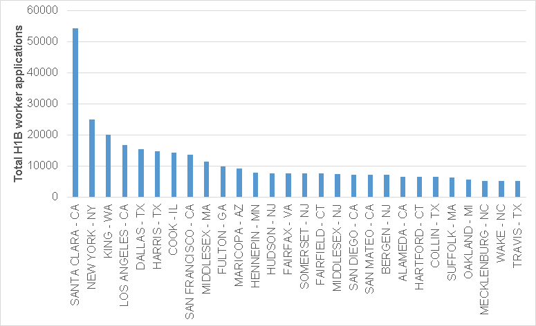 Image:Which US Counties Have No Smart STEM People & Need The Most H1B Workers At Minimum Allowable Salary?